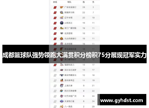 成都篮球队强势领跑大满贯积分榜积75分展现冠军实力
